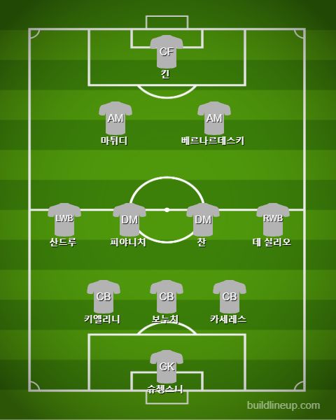 Juventus Starting vs Cagliari