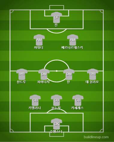 Juventus Starting vs Cagliari