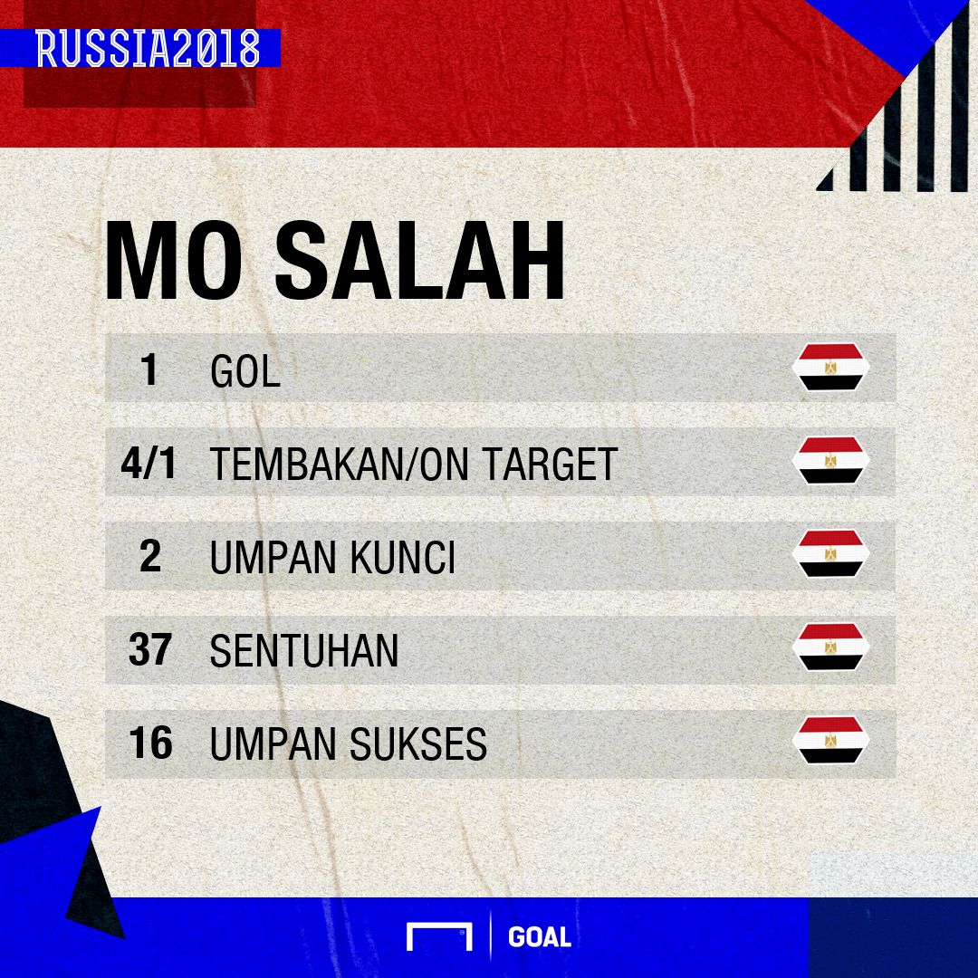 Statistik Debut Piala Dunia Mohamed Salah
