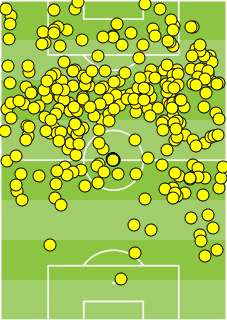 Umut Bozok 2018/2019