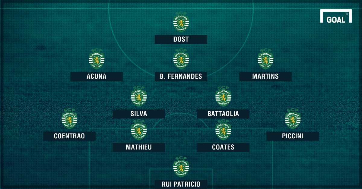 Sporting Champions League 2017-2018