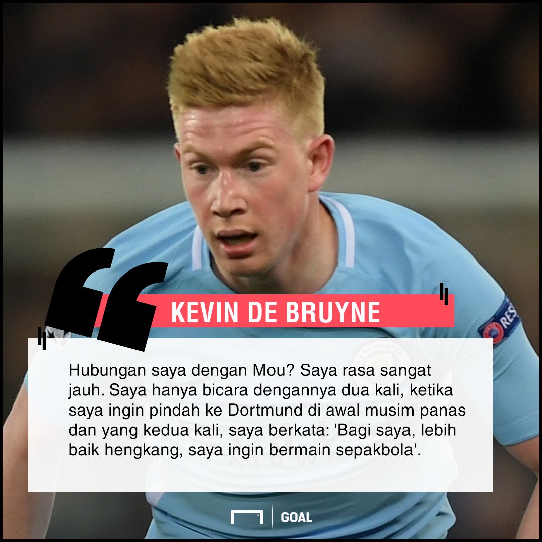 GFXID - Kevin De Bruyne, Manchester City