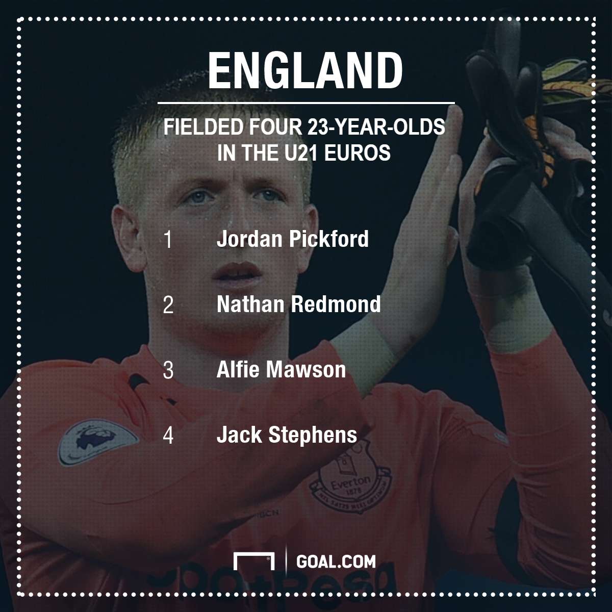 GFX England U21 Euros