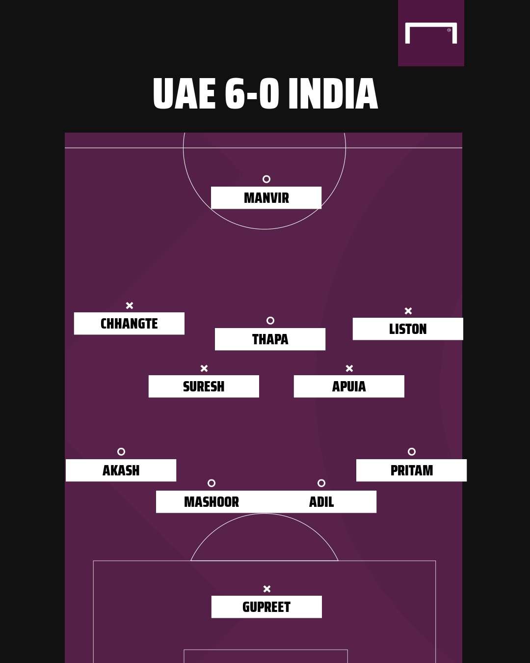 UAE vs India