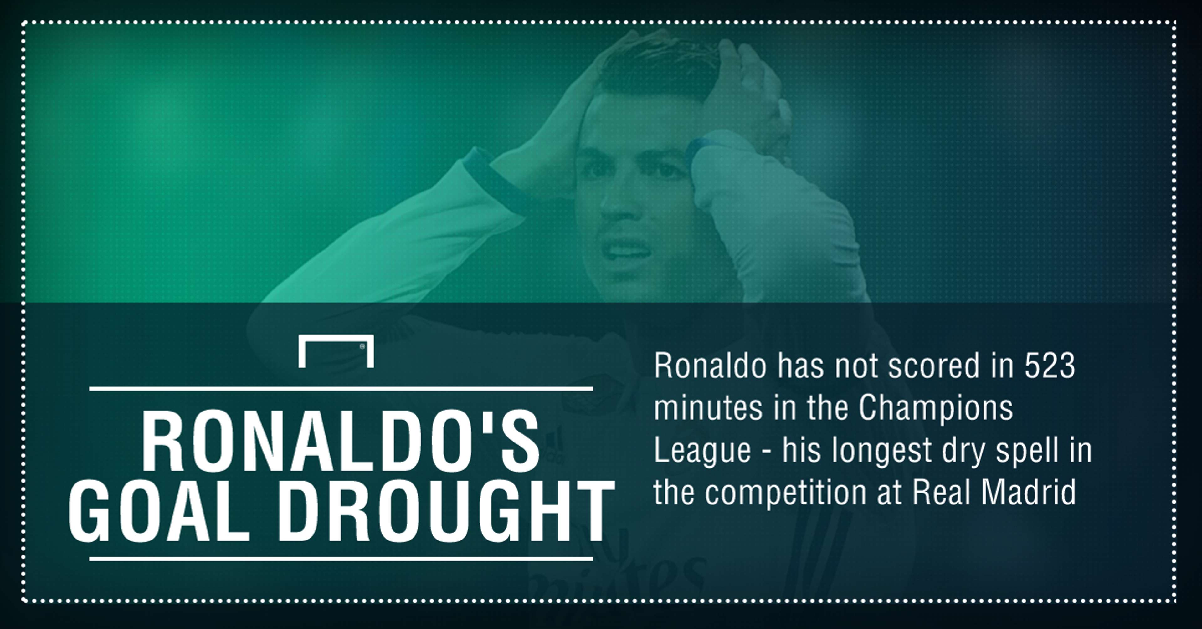 GFX Info Cristiano Ronaldo Champions League goal drought 523 minutes