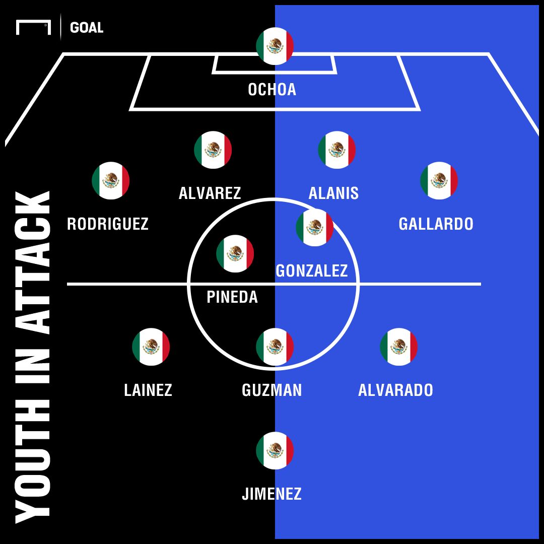 GFX Mexico Uruguay young attack