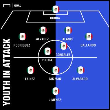 GFX Mexico Uruguay young attack
