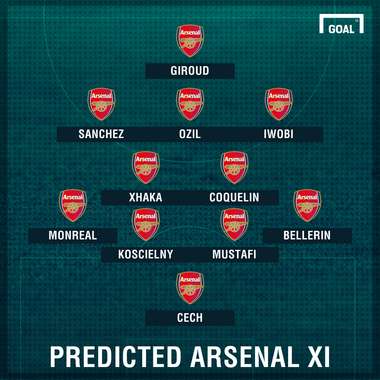 Predicted Arsenal Xi