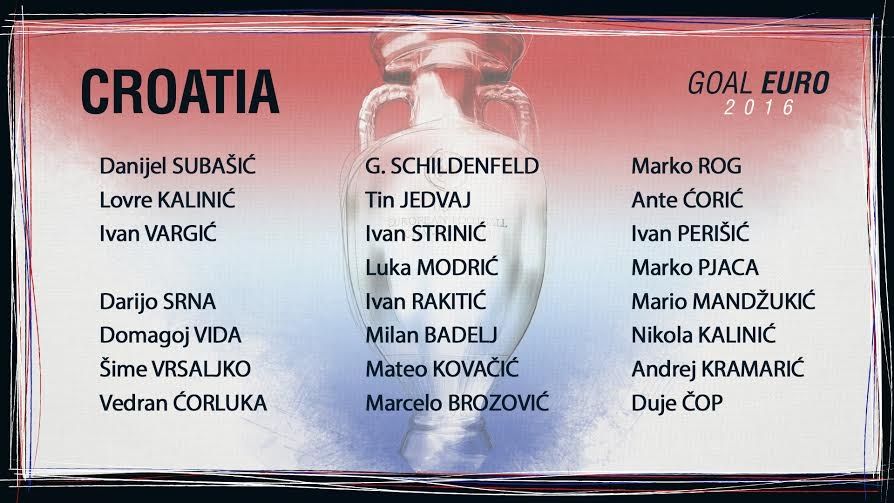 Liste Croatie