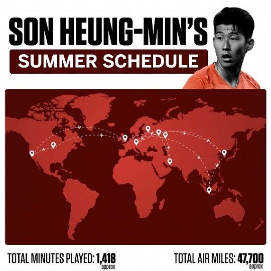 Son Heung-min