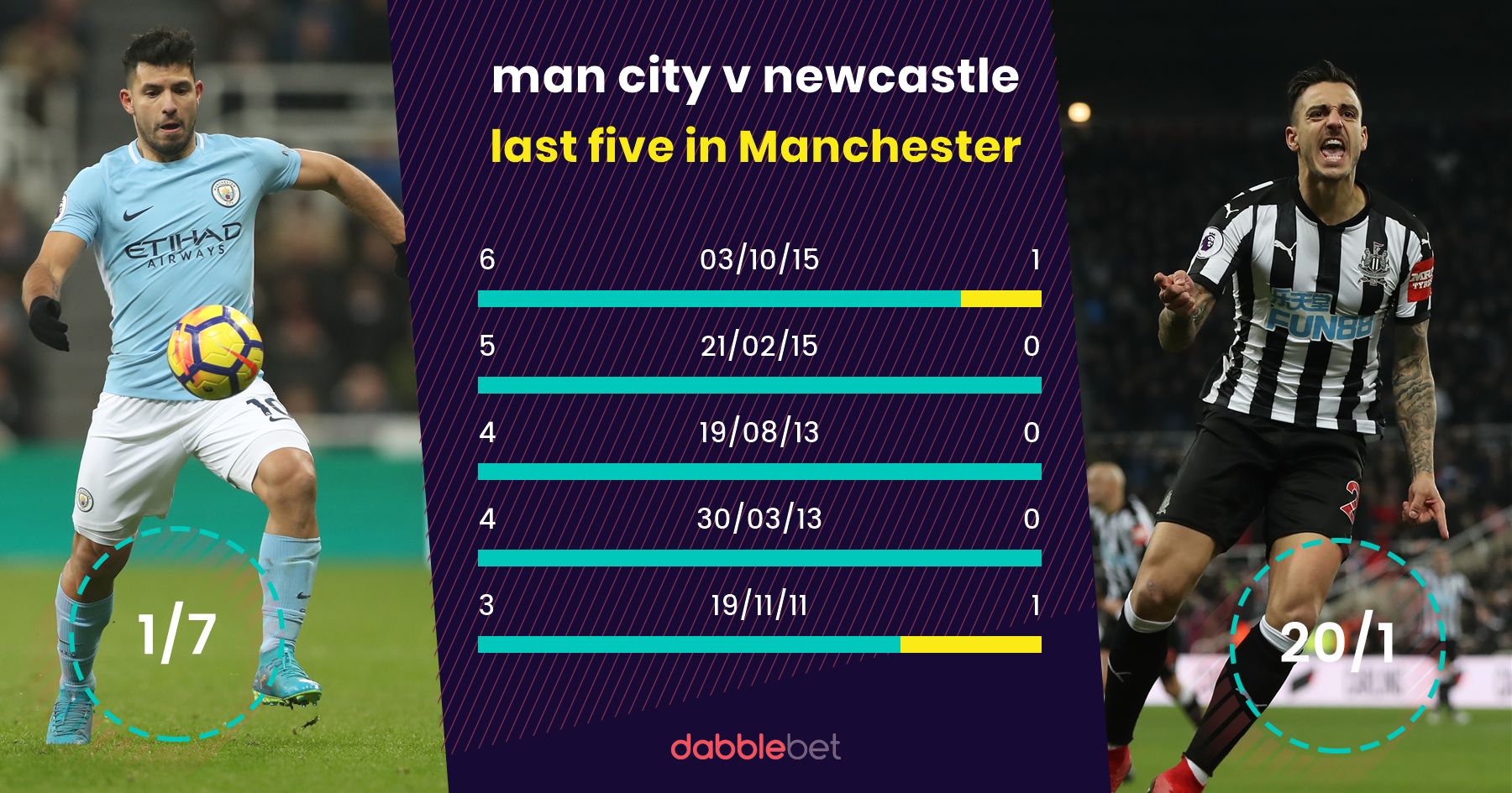 Man City Newcastle graphic