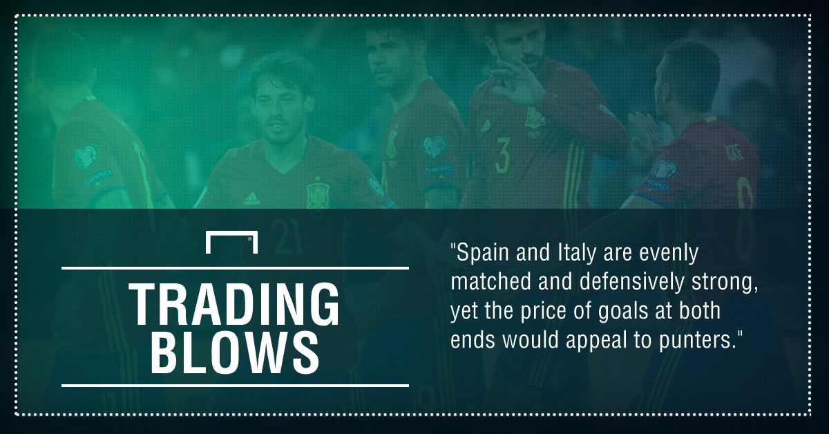 GFX Spain Italy betting