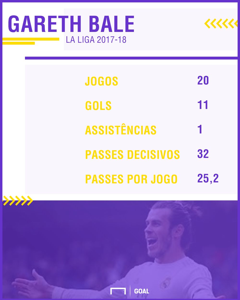 Gareth Bale / GFX