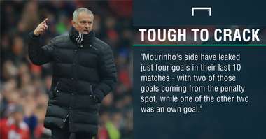 GFX FACT MANCHESTER UNITED V ST ETIENNE