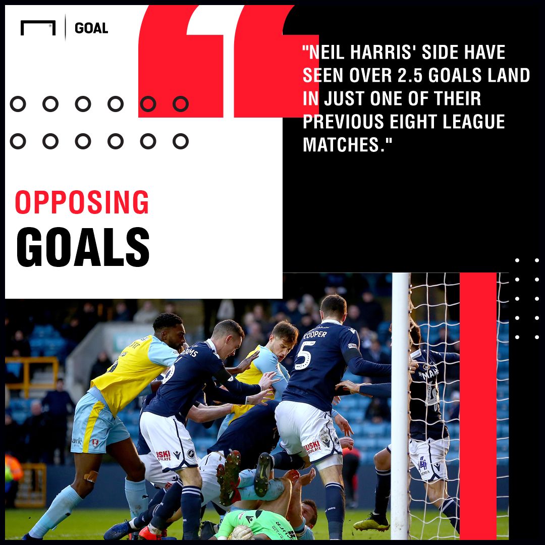 Derby County v Millwall Betting Preview