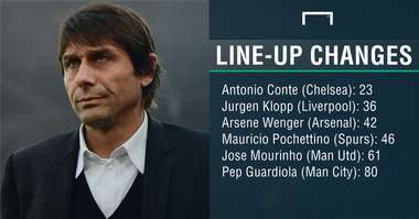 GFX Antonio Conte