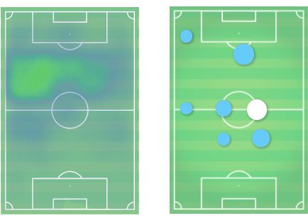 Mapa de Calor Orbelín Pineda Cruz Azul