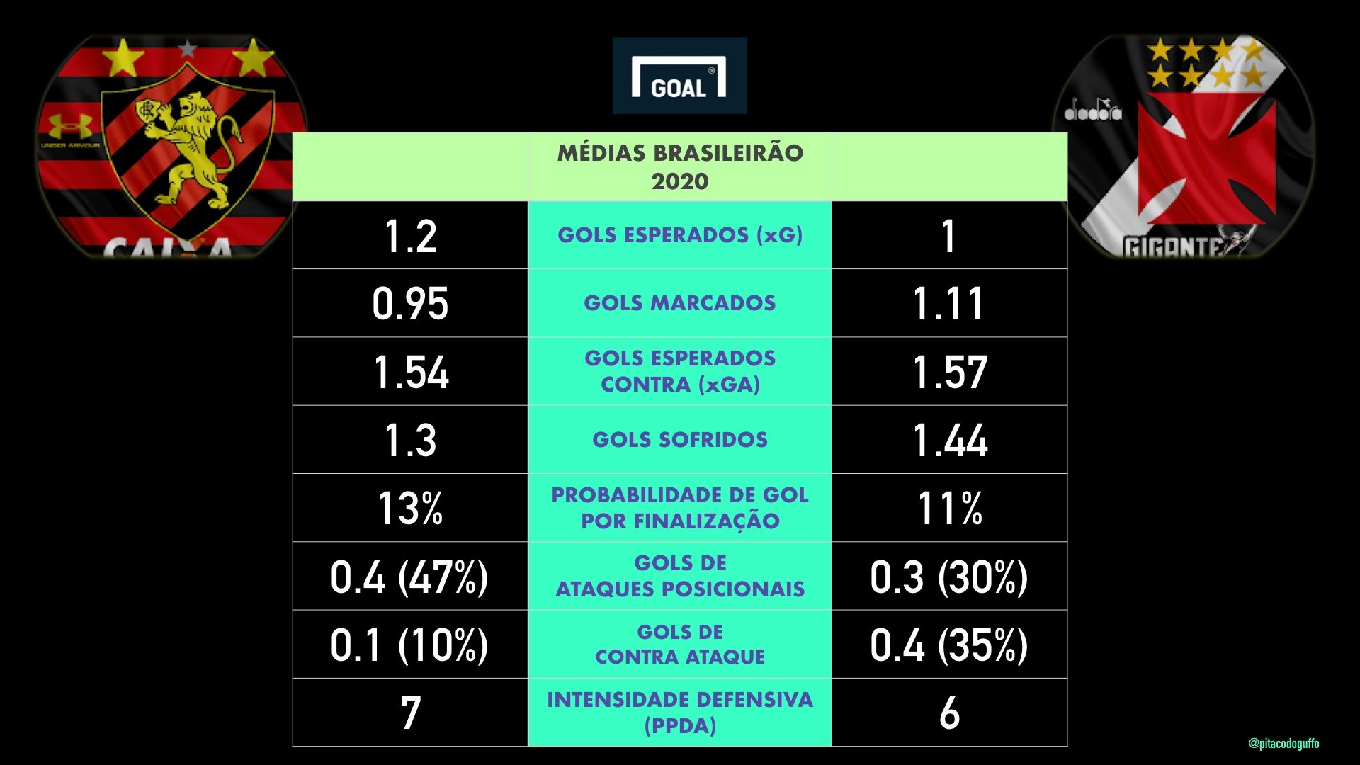 Card 2 13/11/2020 Guffo