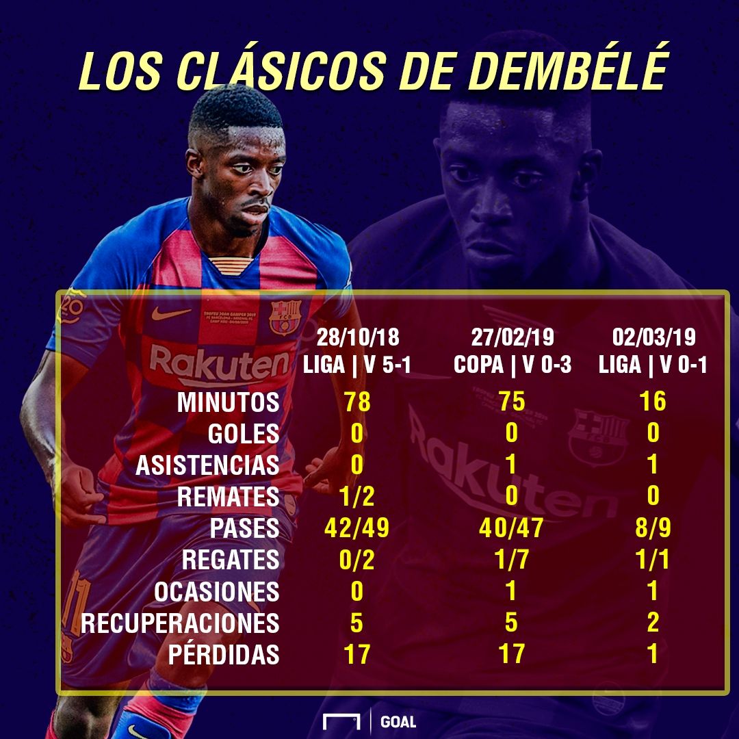 Dembele Clásicos