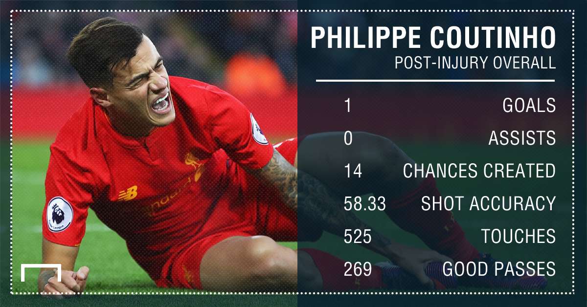 Philippe Coutinho