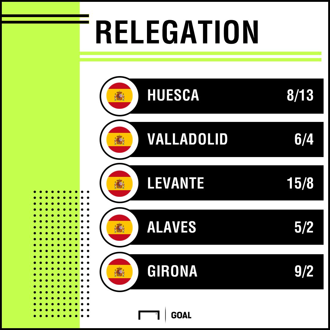 La Liga relegation 1608 graphic