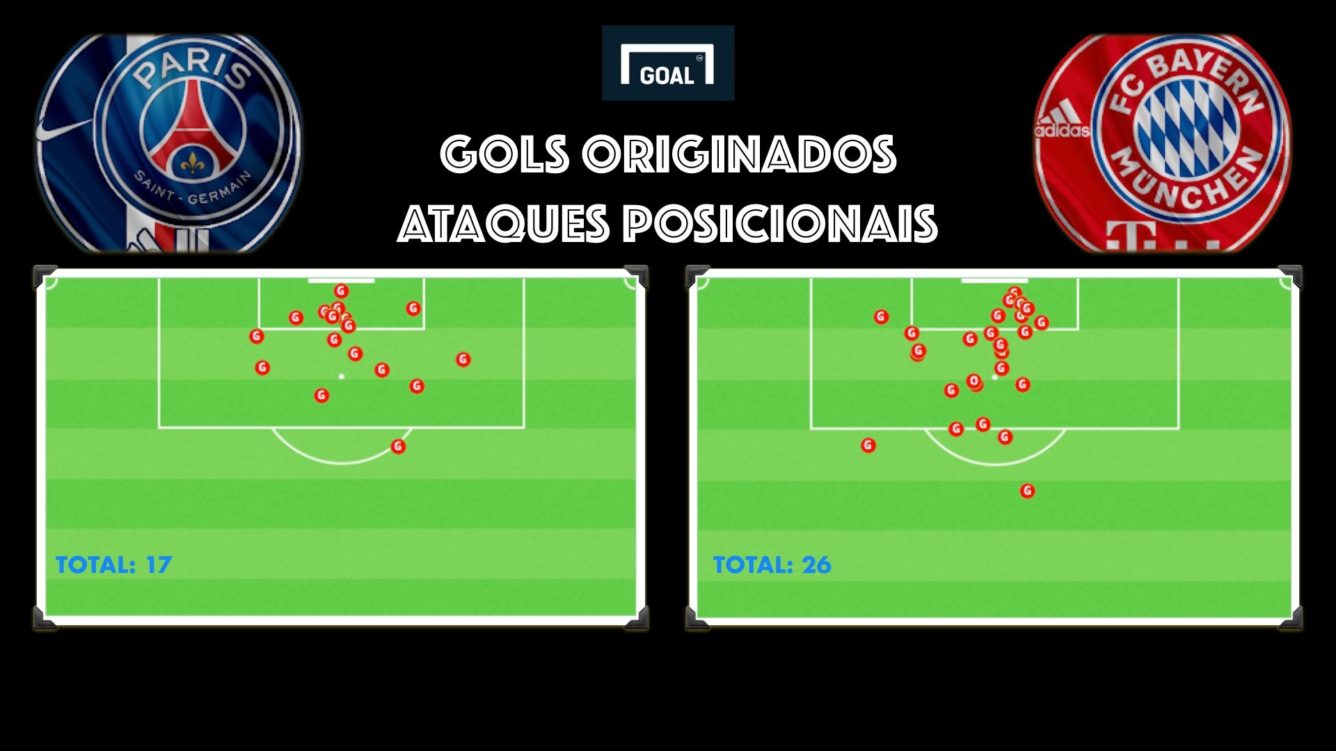 Card 03 PSG x Bayern