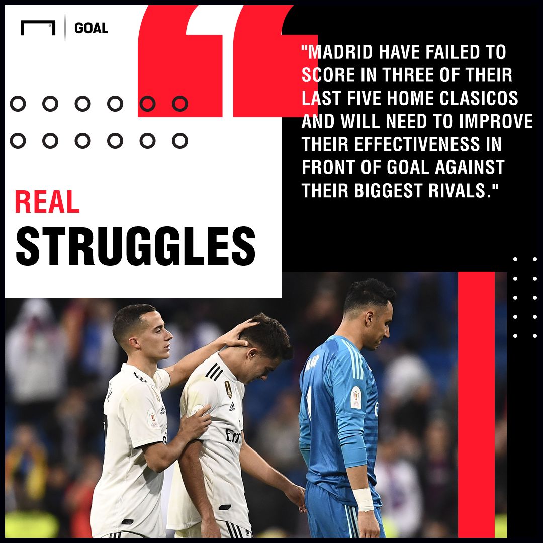 Real Madrid v Barcelona Betting Preview