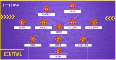 Alexis Sanchez Manchester United formation 352