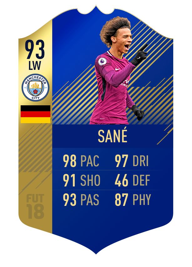 FIFA 18 Team of the Season Sane