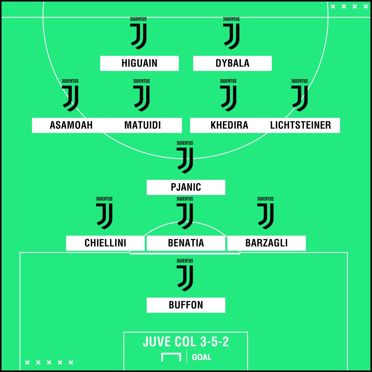 PS Juventus 3-5-2
