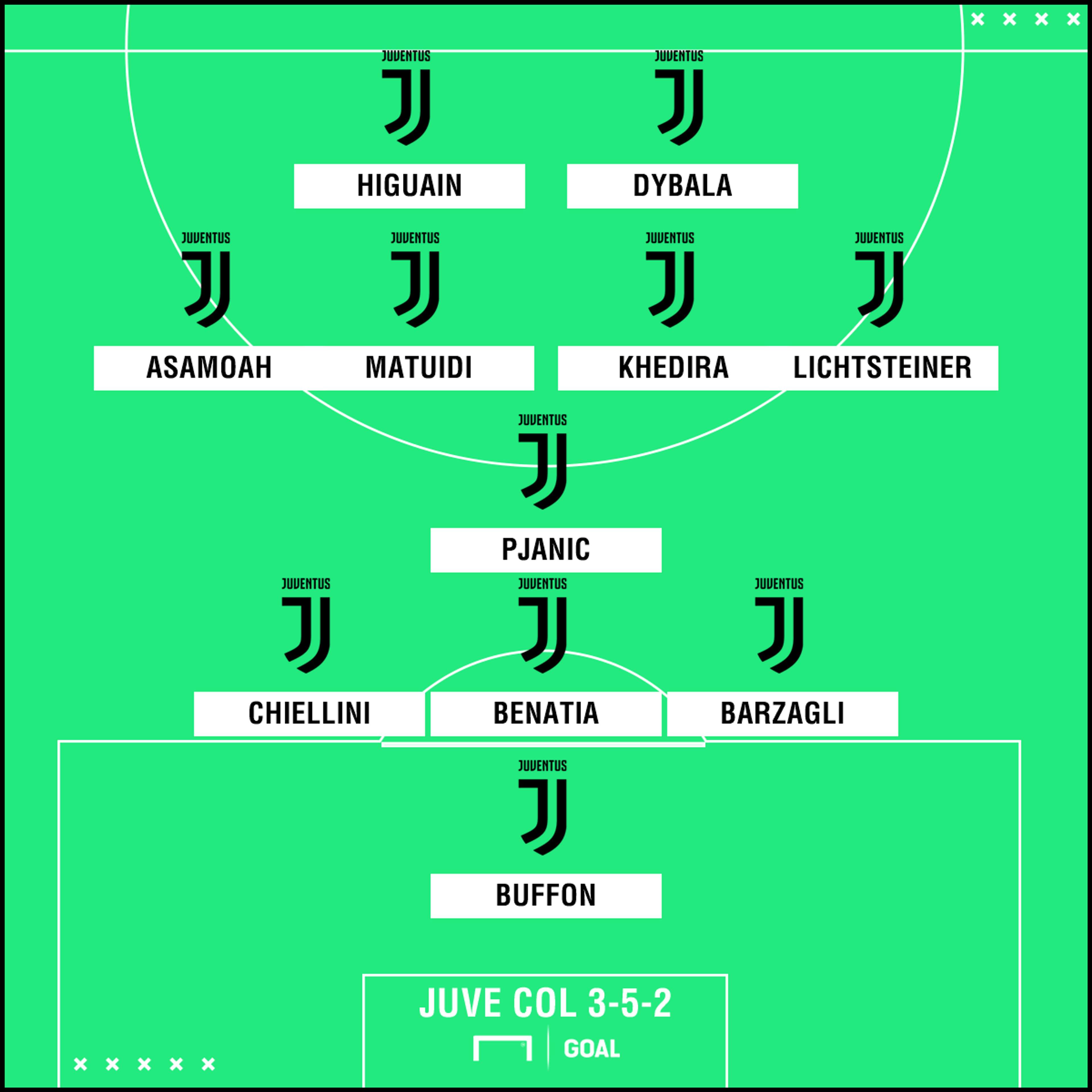 PS Juventus 3-5-2