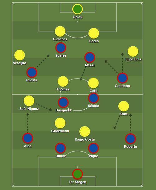 Barca Atleti kezdők