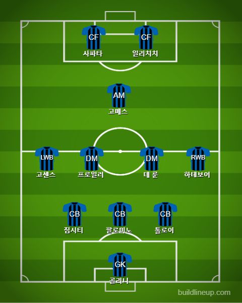 Atalanta Starting vs Torino
