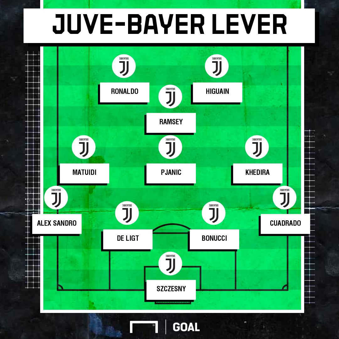 Juventus-Bayer Leverkusen probabile formazione