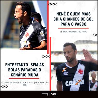 GFX Nenê Vasco 08 08 2017