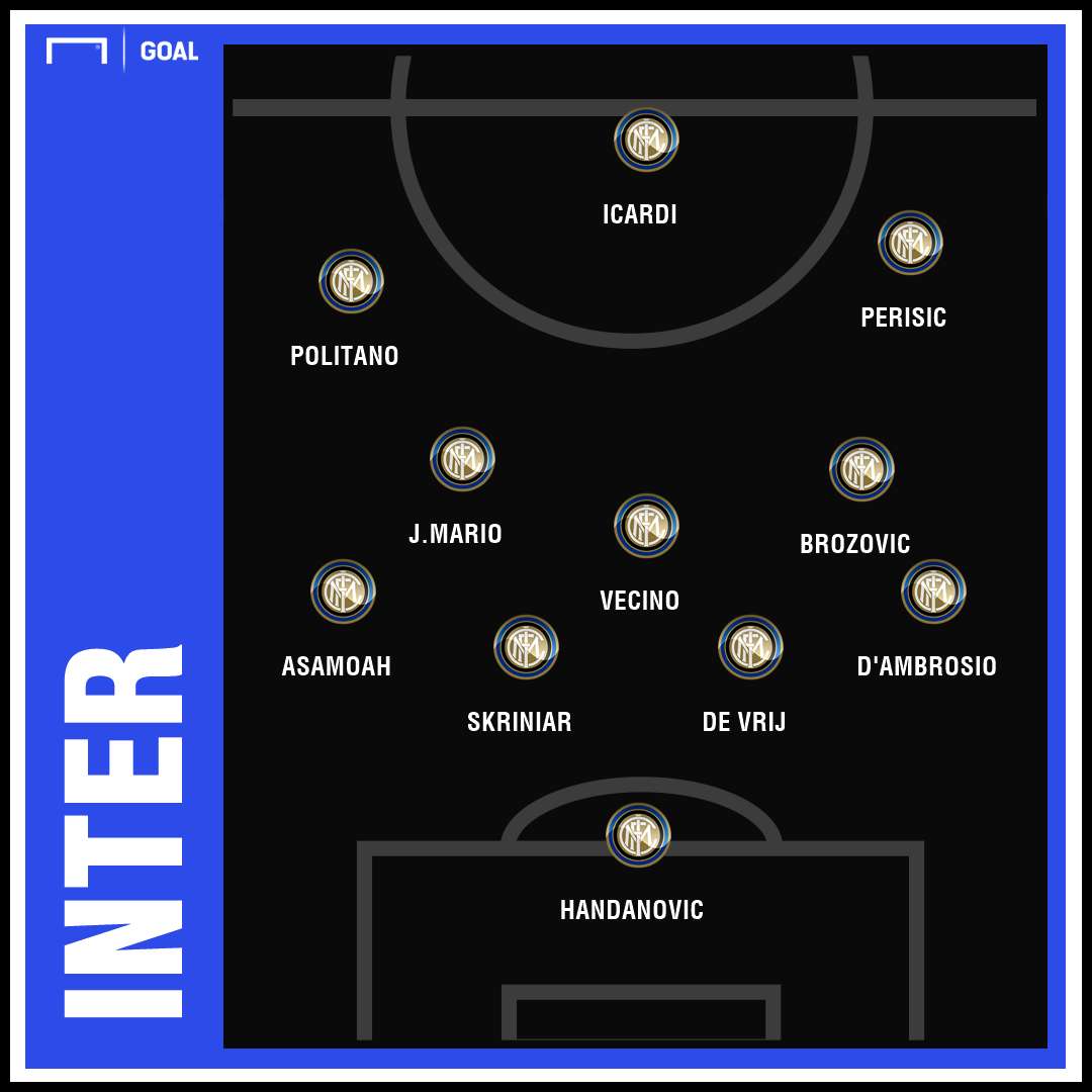 GFX Inter