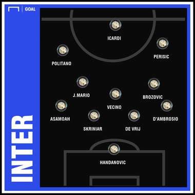 GFX Inter