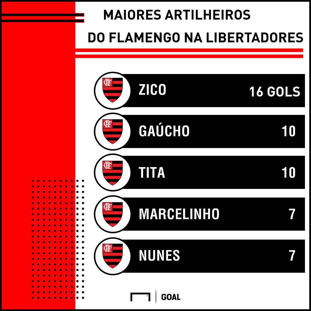 GFX Flamengo Libertadores