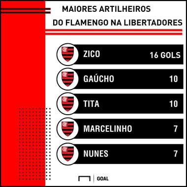 GFX Flamengo Libertadores