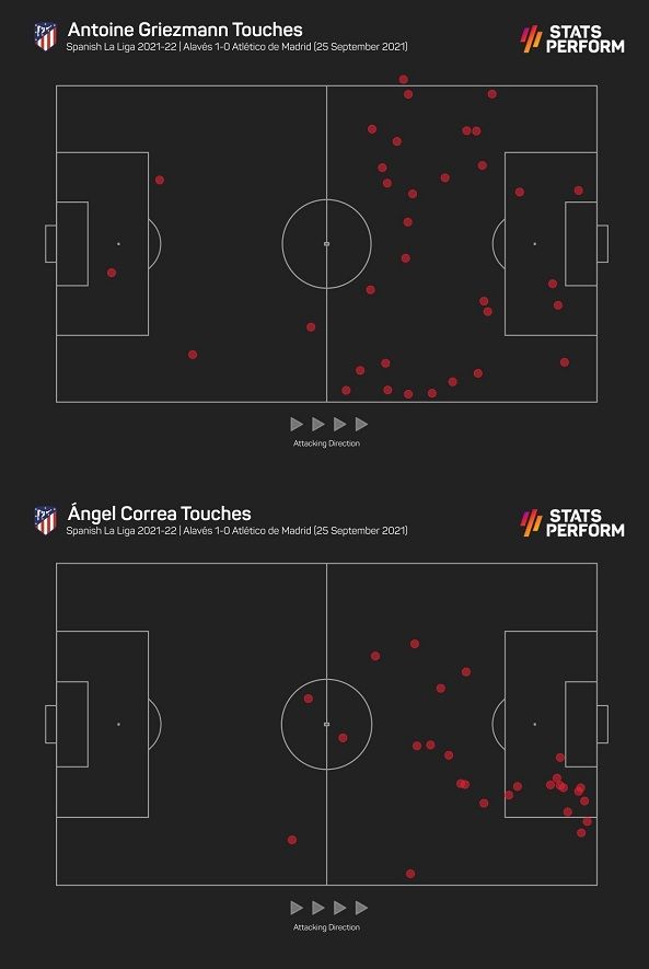 앙투안 그리즈만 & 앙헬 코레아 vs 알라베스전 터치맵