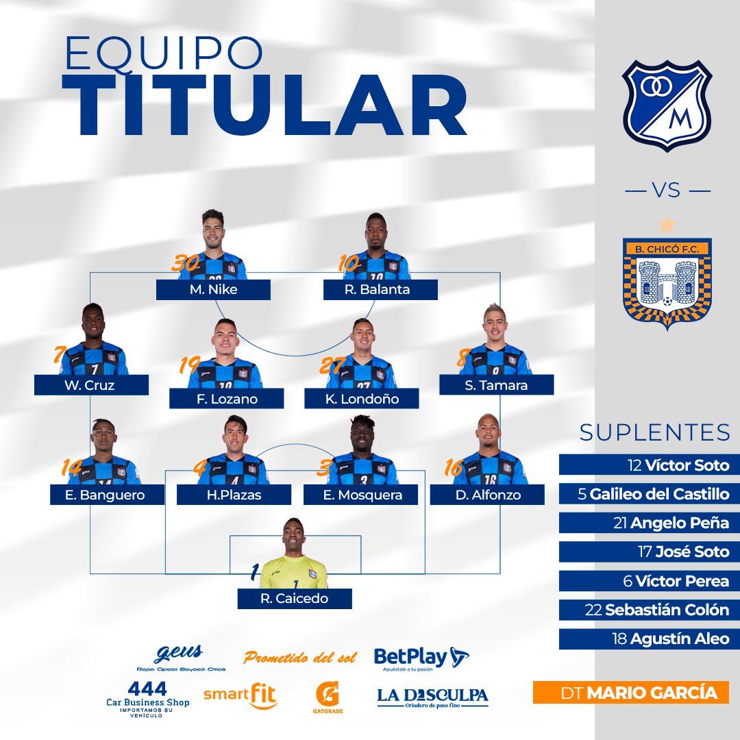 Nómina Chicó Fecha 2 Liga BetPlay 2023