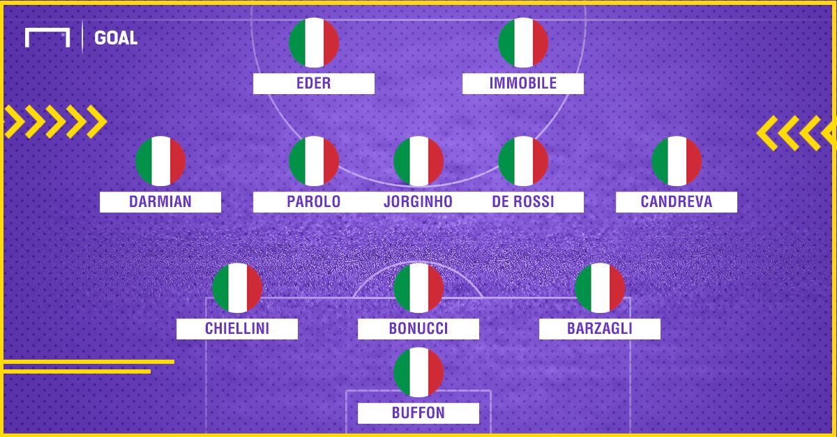 PS attacco Italia Eder