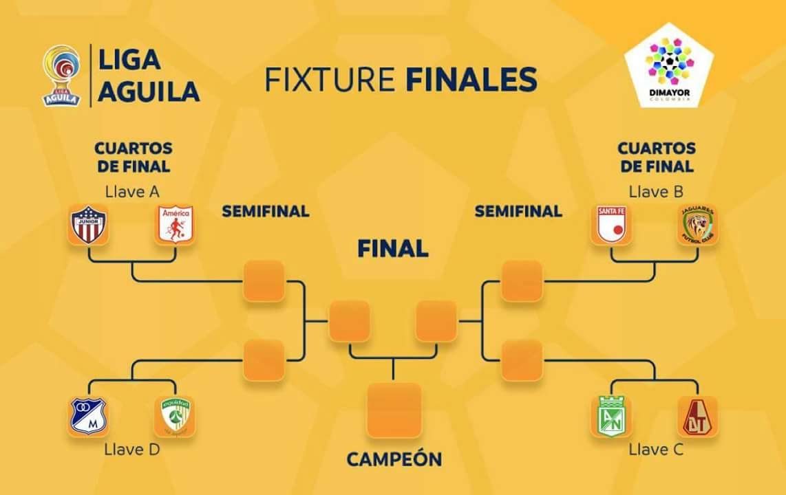 llaves sorteo copa colombia