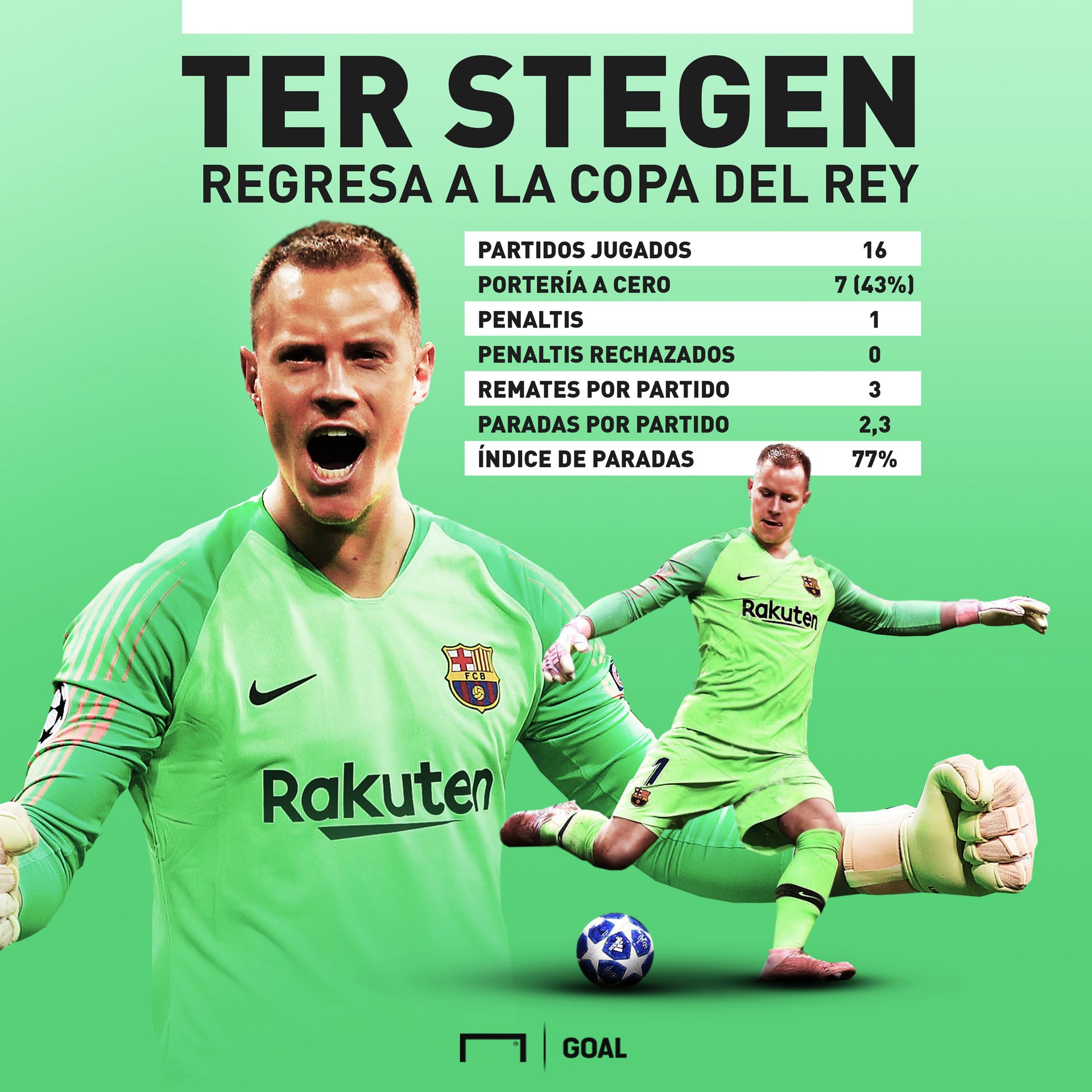 ter stegen pre ida copa RMA