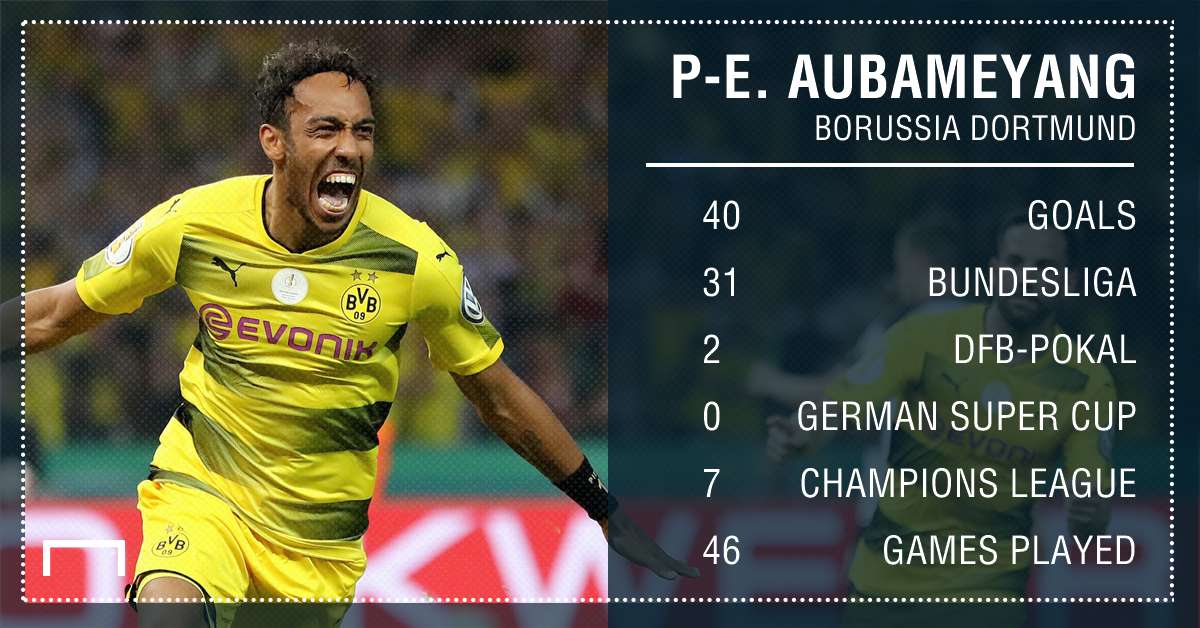 Pierre-Emerick Aubameyang Dortmund goals 16 17