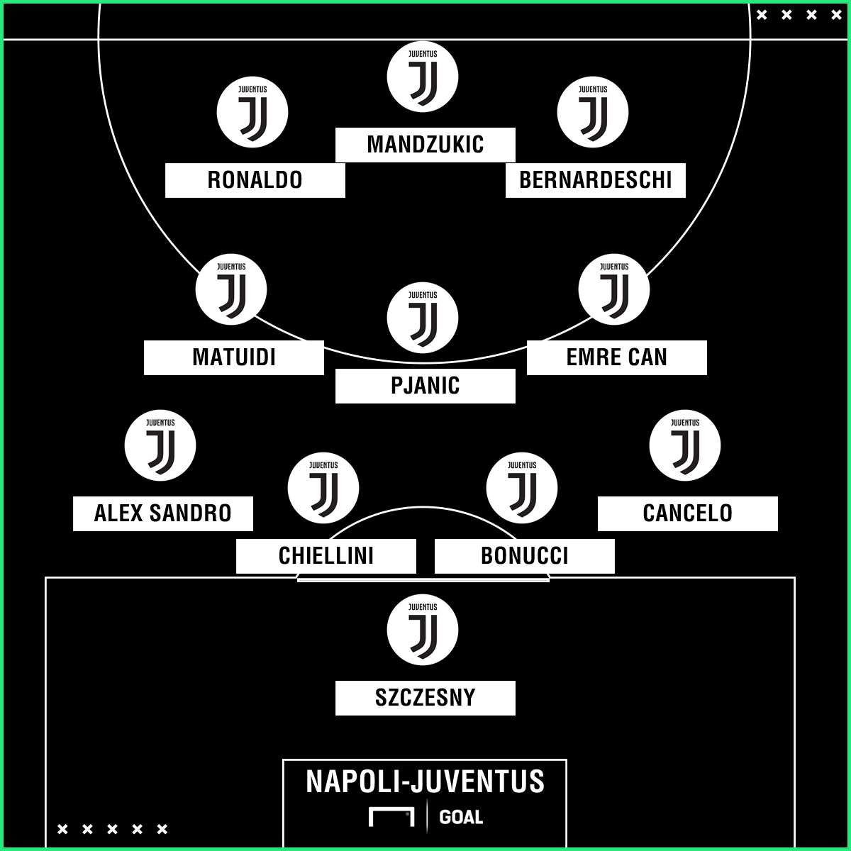 Probabile formazione Juventus Napoli
