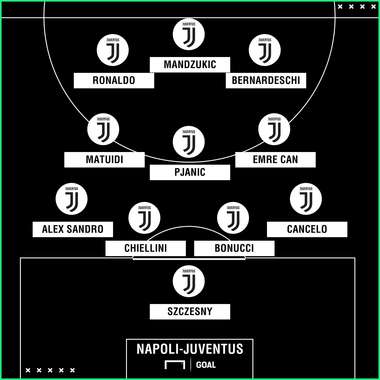 Probabile formazione Juventus Napoli