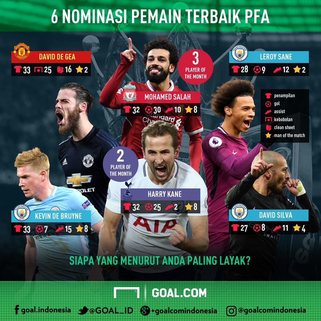 GFXID - Nominasi PFA Player of The Year 2018