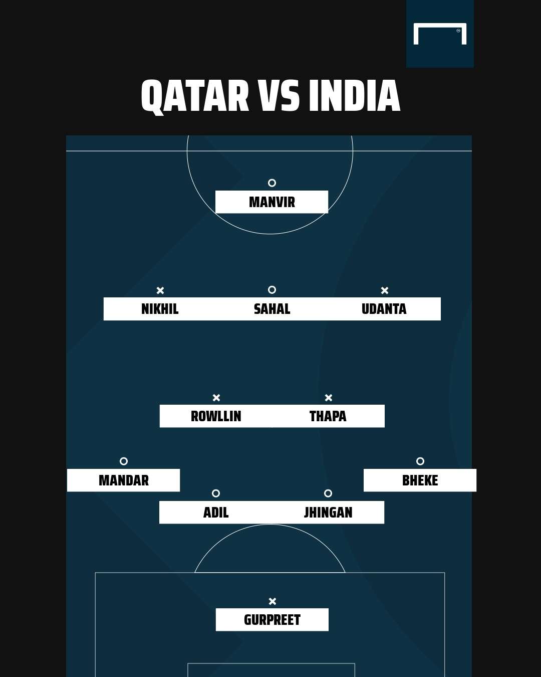 Qatar vs India