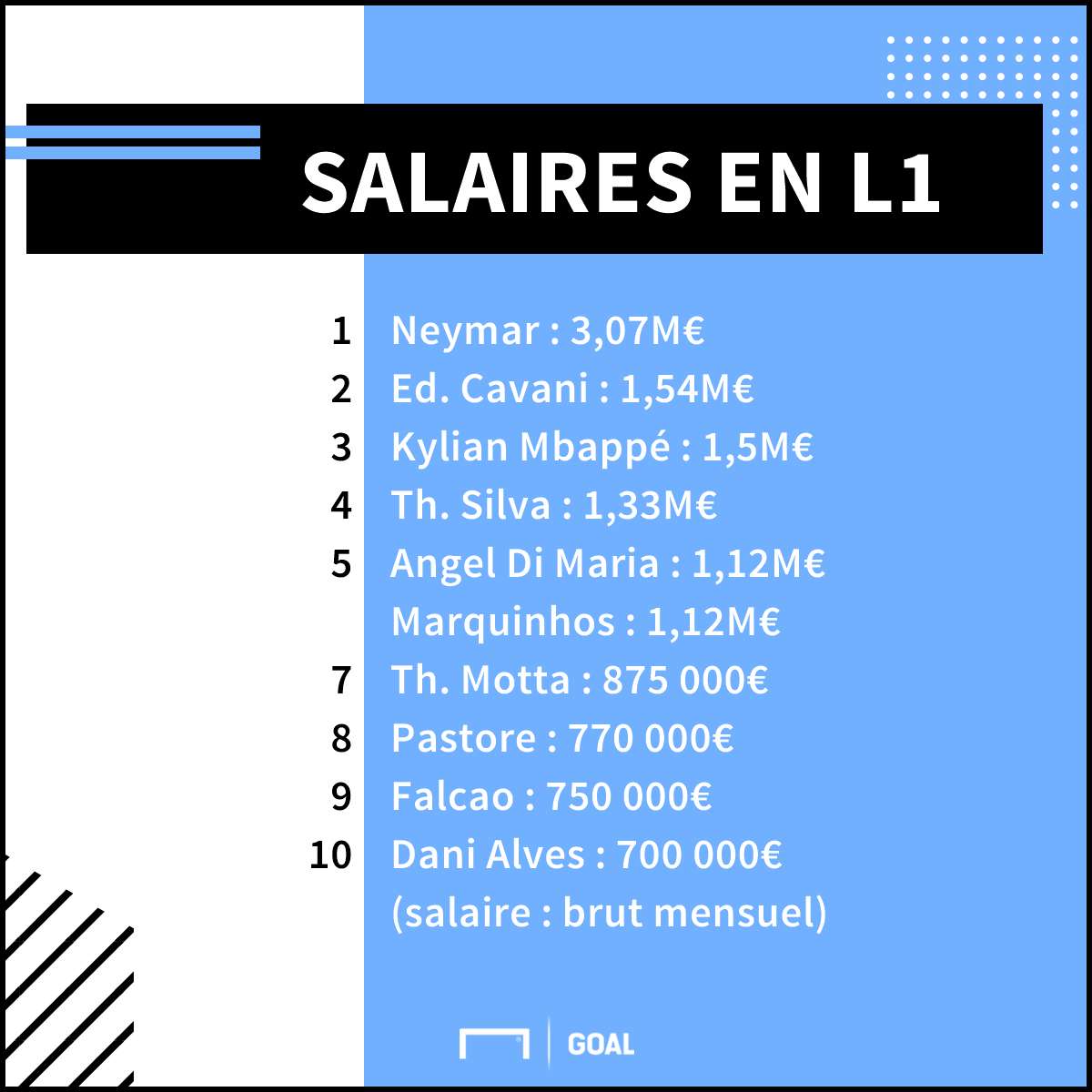 Salaires joueurs Ligue 1 Goal